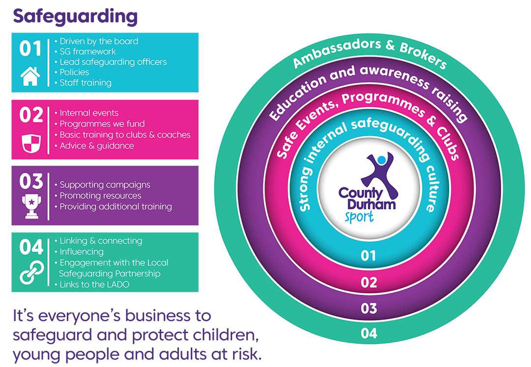 CDS-Safeguarding-Infographic