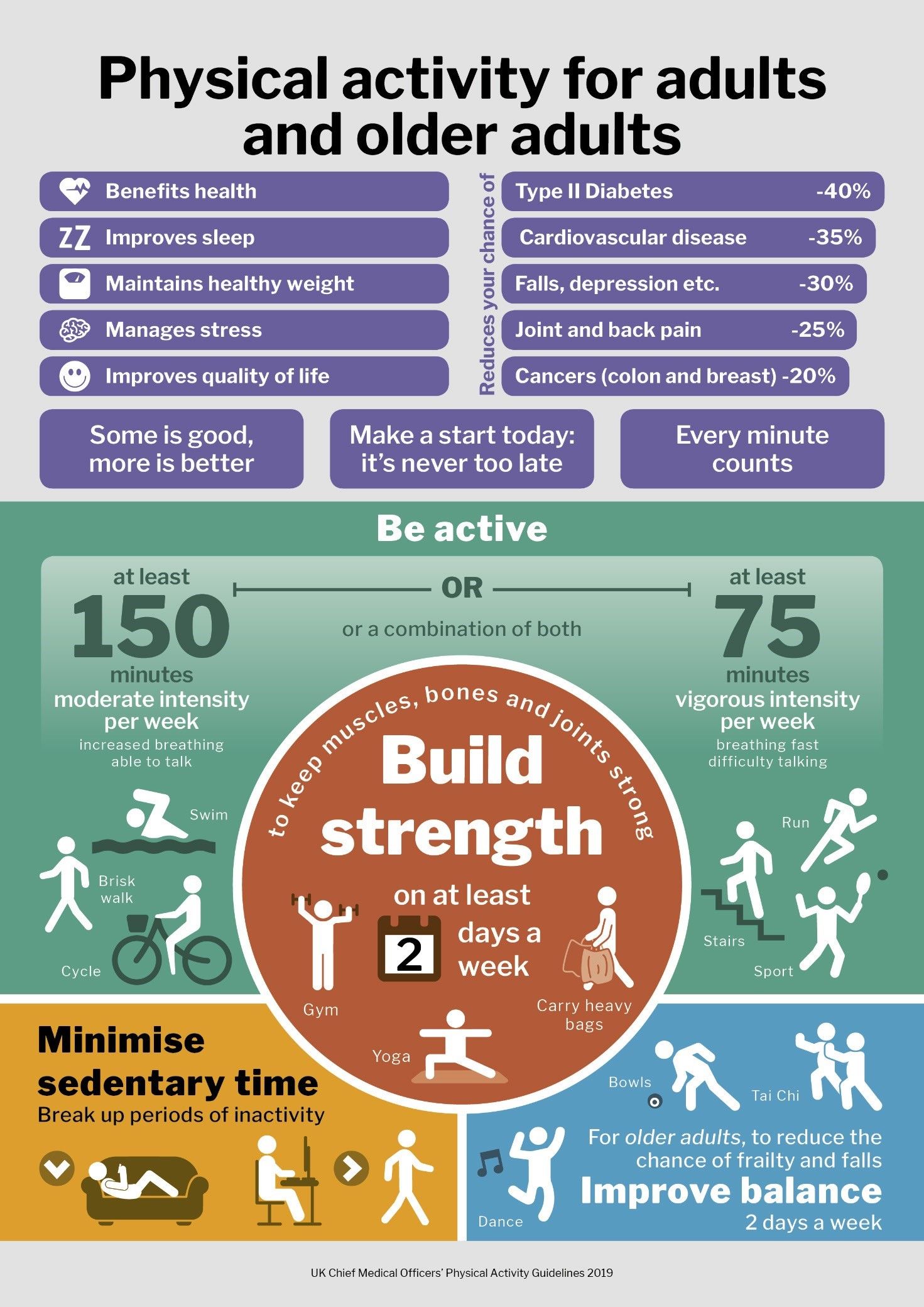 Gov Guidelines  Benefits of Physical Activity
